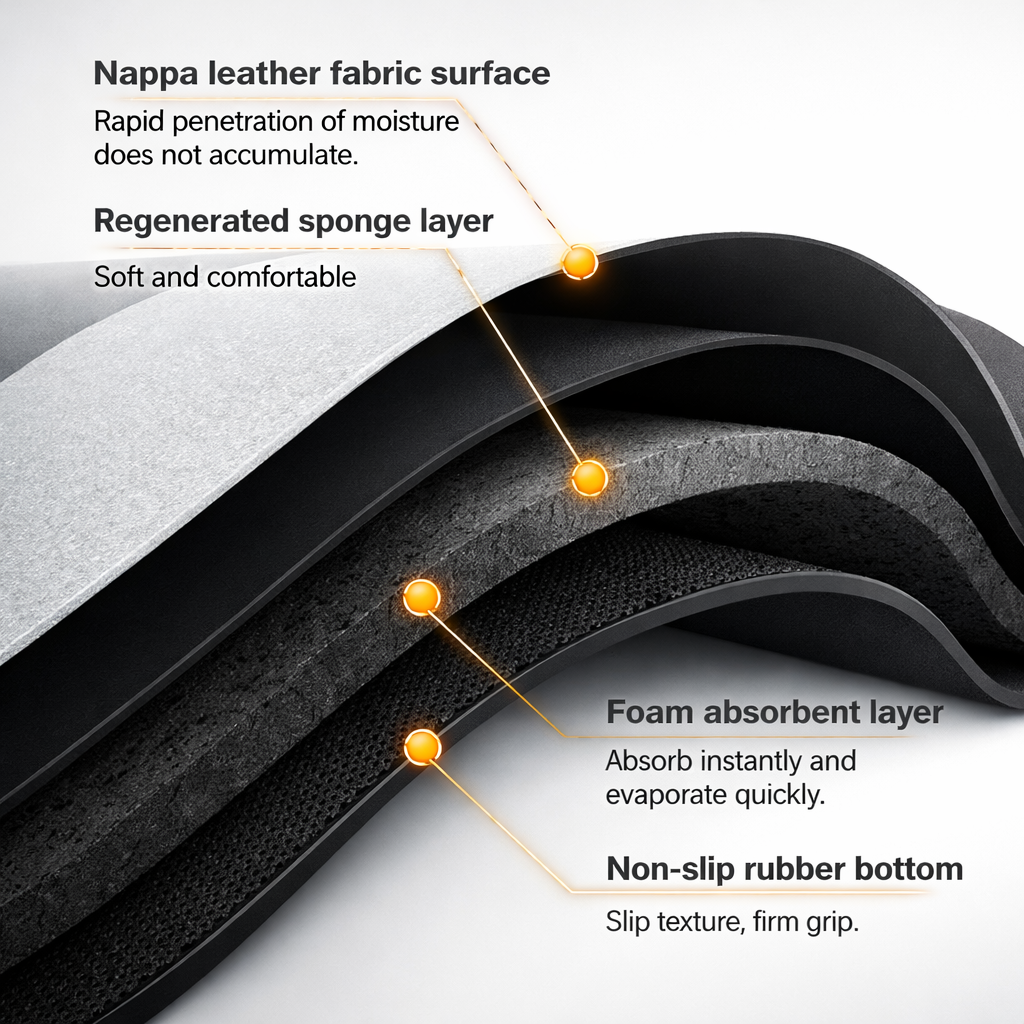 Anti-Slip,Water Absorbing Mat